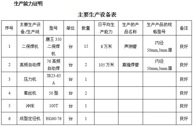 秦皇岛桩基声测管主要生产设备-1