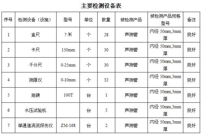 秦皇岛桩基声测管主要生产设备-2