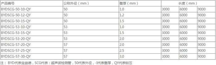 秦皇岛钳压式声测管50 54 57mm 桩基超声波检测管厂家规格尺寸