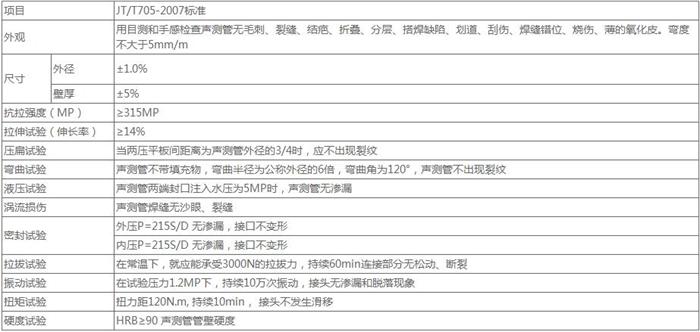 秦皇岛法兰式桩基声测管技术参数